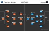 PSG stats